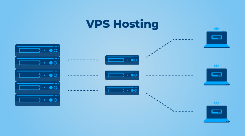 vps hosting