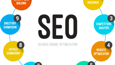 SEO services in Lahore