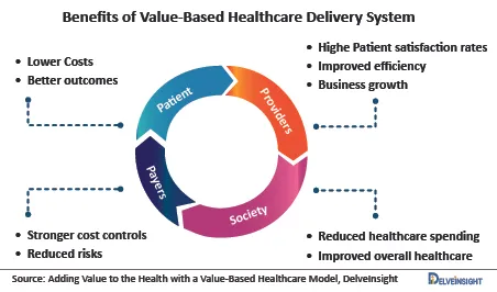 Many benefits of value-based healthcare