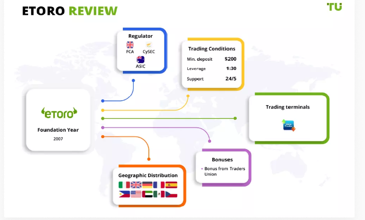 etorro review